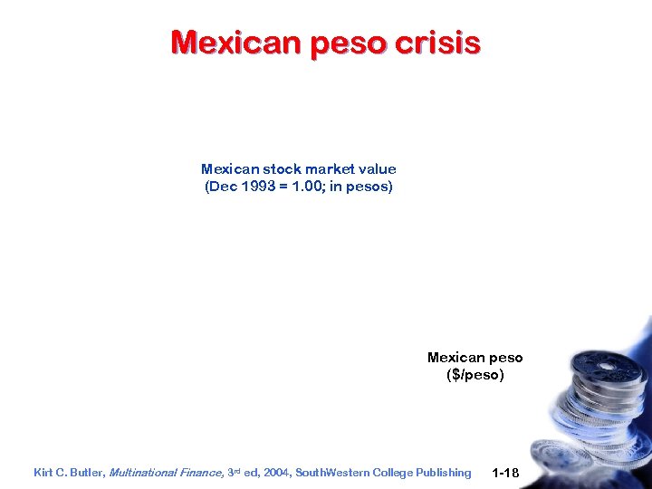 Mexican peso crisis Mexican stock market value (Dec 1993 = 1. 00; in pesos)