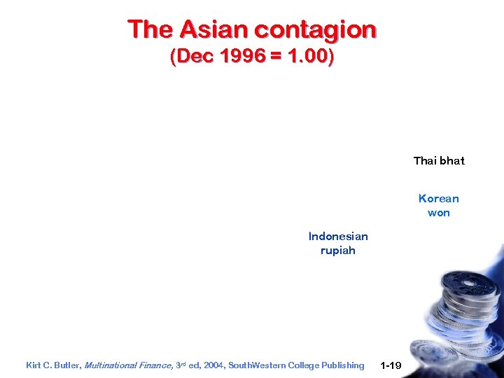 The Asian contagion (Dec 1996 = 1. 00) Thai bhat Korean won Indonesian rupiah
