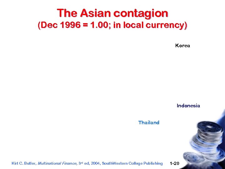 The Asian contagion (Dec 1996 = 1. 00; in local currency) Korea Indonesia Thailand