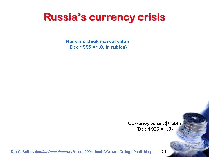 Russia’s currency crisis Russia’s stock market value (Dec 1995 = 1. 0; in rubles)