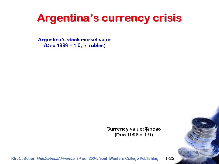 Argentina’s currency crisis Argentina’s stock market value (Dec 1998 = 1. 0; in rubles)