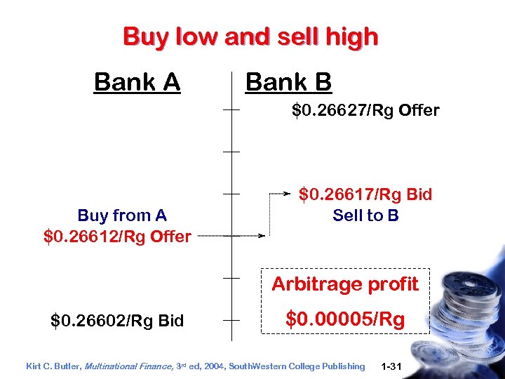 Buy low and sell high Bank A Bank B $0. 26627/Rg Offer Buy from