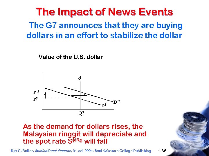 The Impact of News Events The G 7 announces that they are buying dollars
