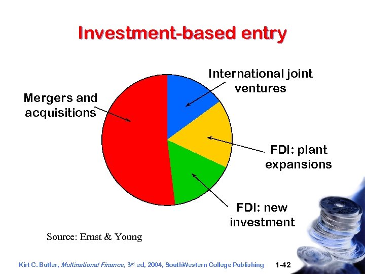 Investment-based entry Mergers and acquisitions International joint ventures FDI: plant expansions FDI: new investment