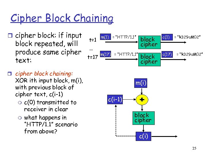 Cipher Block Chaining r cipher block: if input block repeated, will produce same cipher