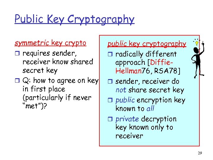 Public Key Cryptography symmetric key crypto r requires sender, receiver know shared secret key