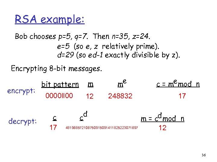 RSA example: Bob chooses p=5, q=7. Then n=35, z=24. e=5 (so e, z relatively