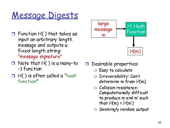 Message Digests r Function H( ) that takes as input an arbitrary length message