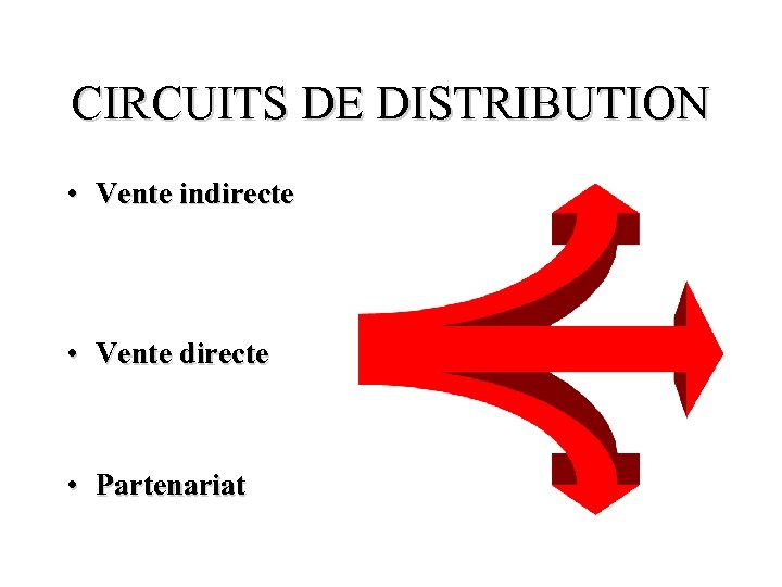 CIRCUITS DE DISTRIBUTION • Vente indirecte • Vente directe • Partenariat 