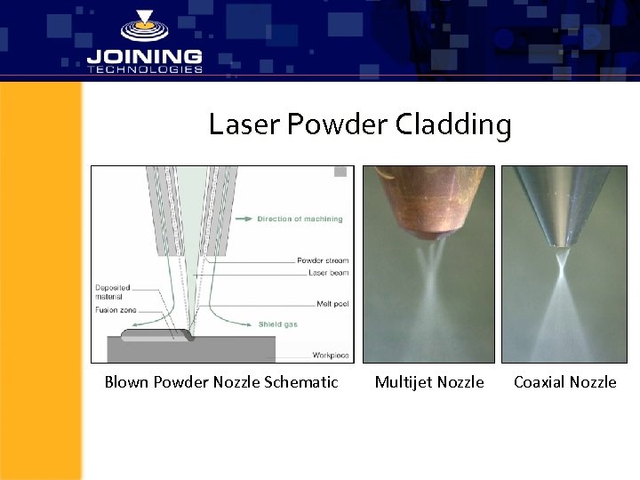 Laser Powder Cladding Blown Powder Nozzle Schematic Multijet Nozzle Coaxial Nozzle 