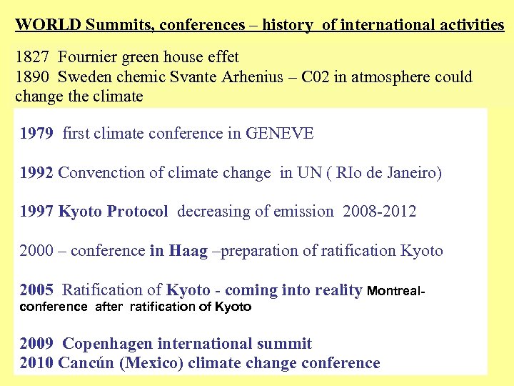 WORLD Summits, conferences – history of international activities 1827 Fournier green house effet 1890