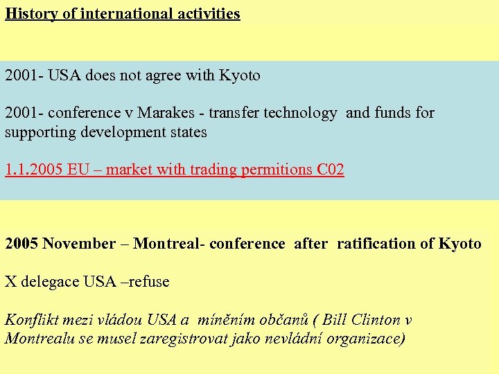 History of international activities 2001 - USA does not agree with Kyoto 2001 -