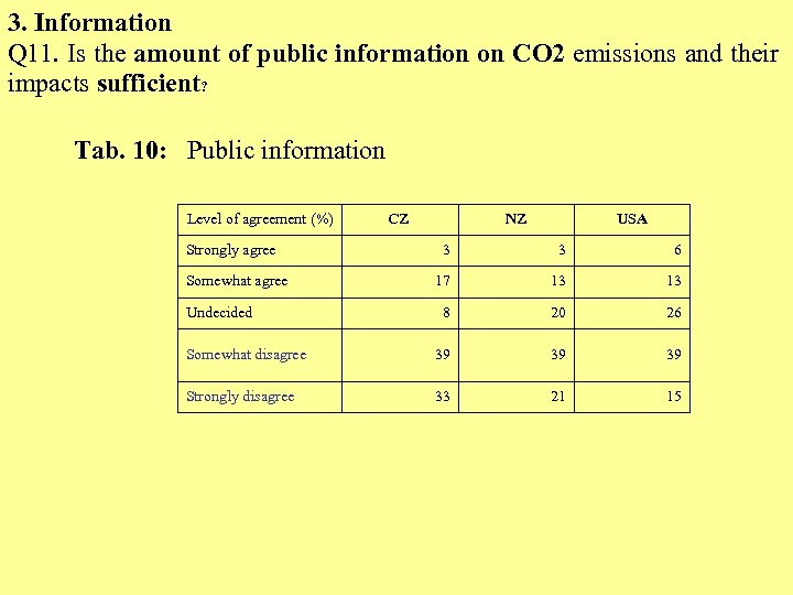 3. Information Q 11. Is the amount of public information on CO 2 emissions