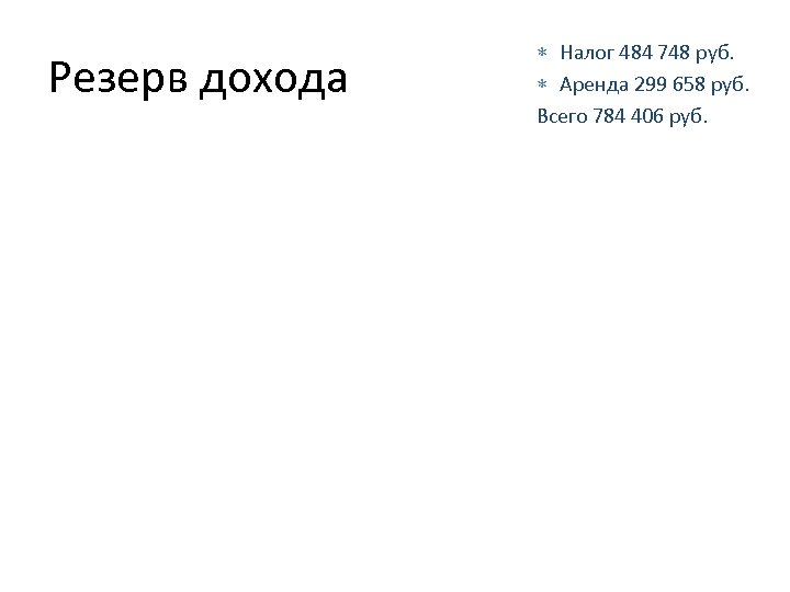 Резерв дохода Налог 484 748 руб. Аренда 299 658 руб. Всего 784 406 руб.