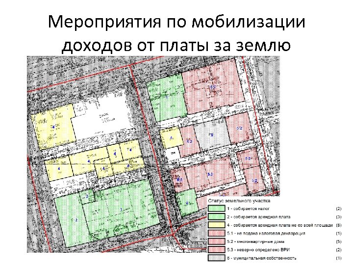 Мероприятия по мобилизации доходов от платы за землю 