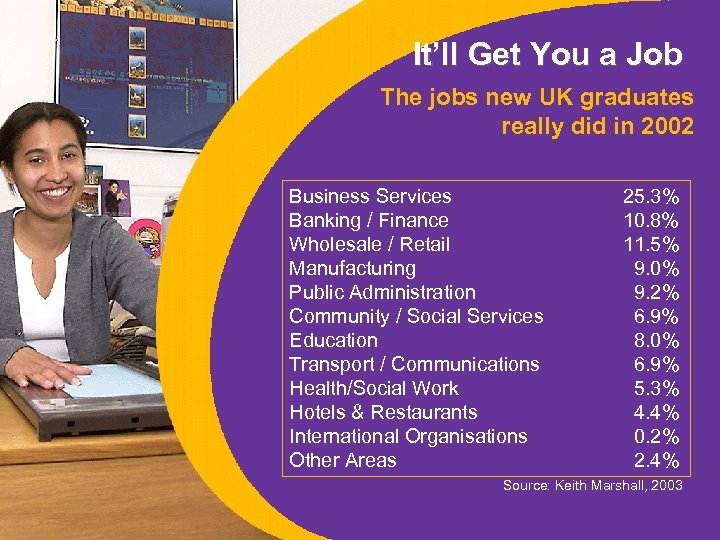 It’ll Get You a Job The jobs new UK graduates really did in 2002