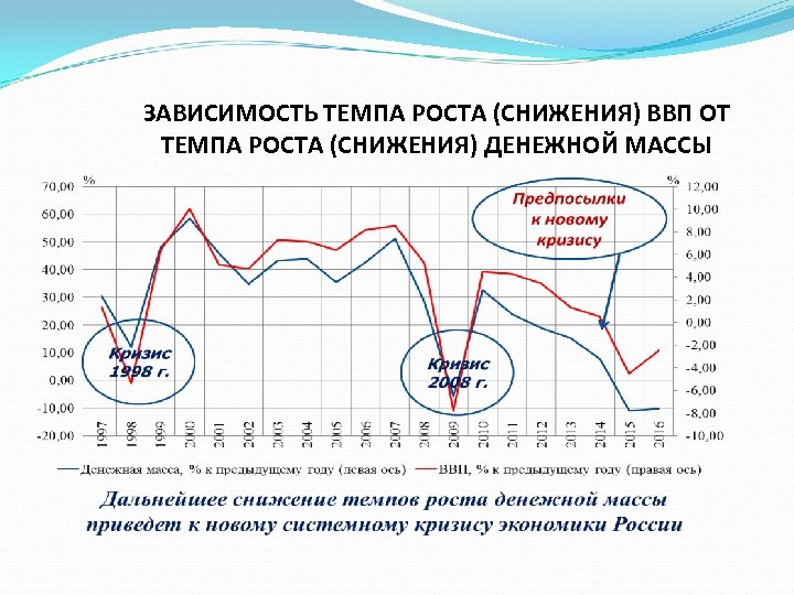 Темпы снижения веса