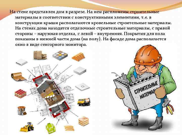 На стене представлен дом в разрезе. На нем распложены строительные материалы в соответствии с