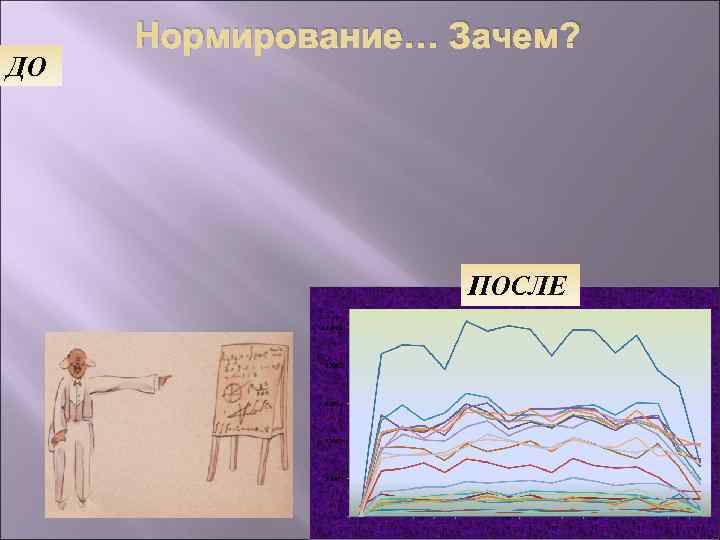 ДО Нормирование… Зачем? ПОСЛЕ 