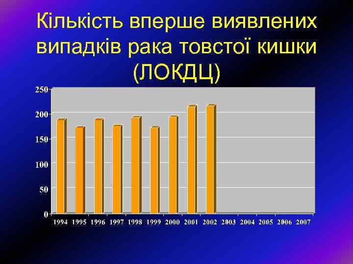 Кількість вперше виявлених випадків рака товстої кишки (ЛОКДЦ) 