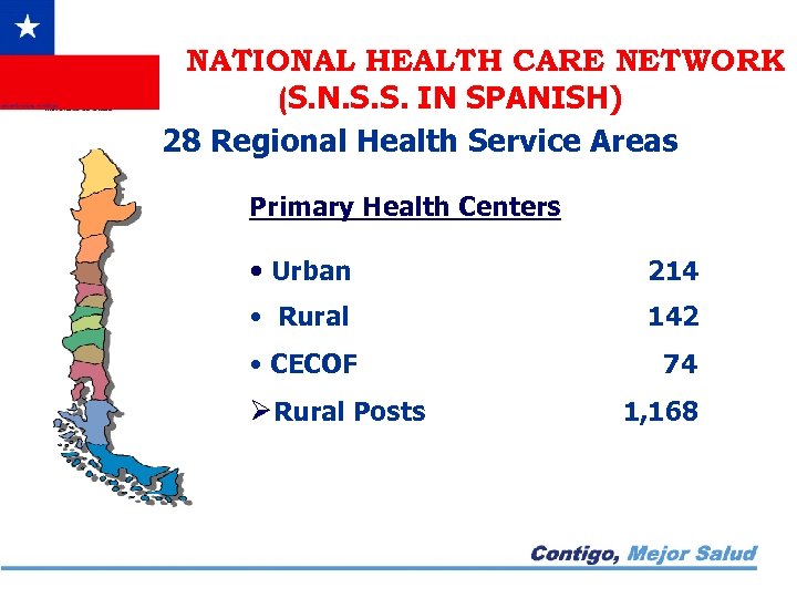 NATIONAL HEALTH CARE NETWORK (S. N. S. S. IN SPANISH) 28 Regional Health Service