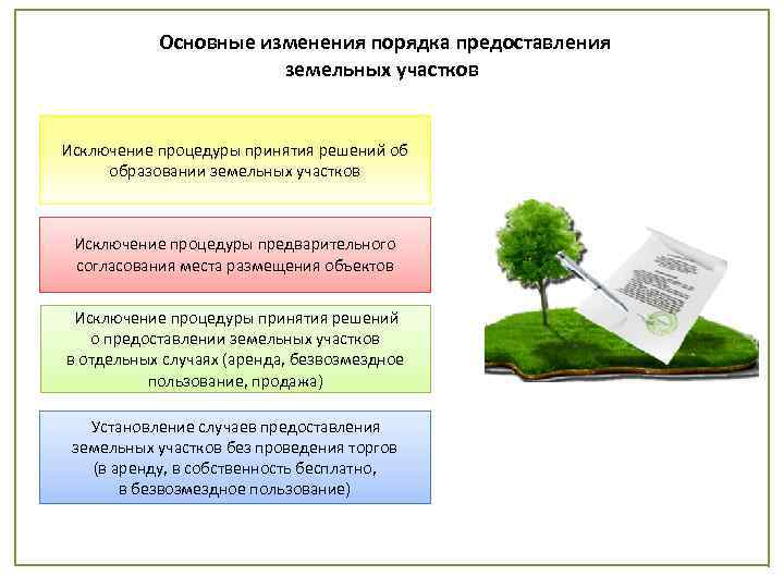 Основные изменения порядка предоставления земельных участков Исключение процедуры принятия решений об образовании земельных участков