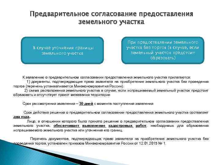 Предварительное согласование предоставления земельного участка В случае уточнения границы земельного участка При предоставлении земельного