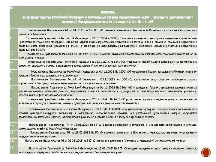 № ПЕРЕЧЕНЬ актов Правительства Российской Федерации и федеральных органов исполнительной власти, принятых в целях