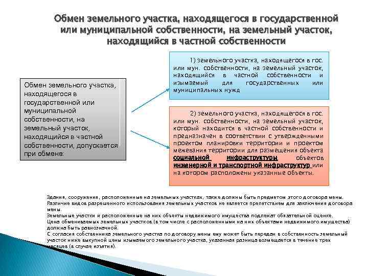 Обмен земельного участка, находящегося в государственной или муниципальной собственности, на земельный участок, находящийся в