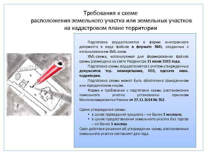 Требования к схеме расположения земельного участка или земельных участков на кадастровом плане территории Подготовка