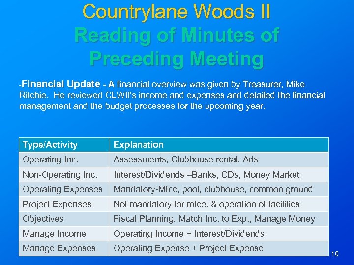 Countrylane Woods II Reading of Minutes of Preceding Meeting -Financial Update - A financial
