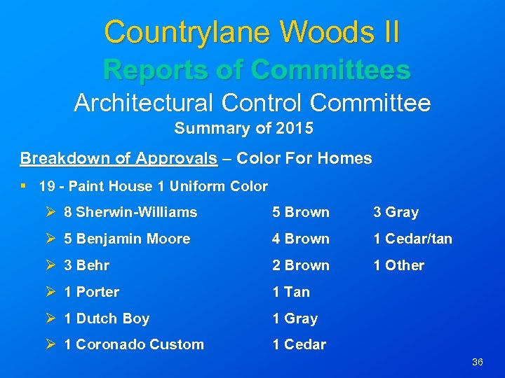 Countrylane Woods II Reports of Committees Architectural Control Committee Summary of 2015 Breakdown of