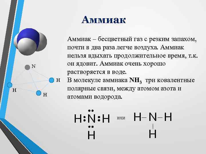 Схема образования аммиака