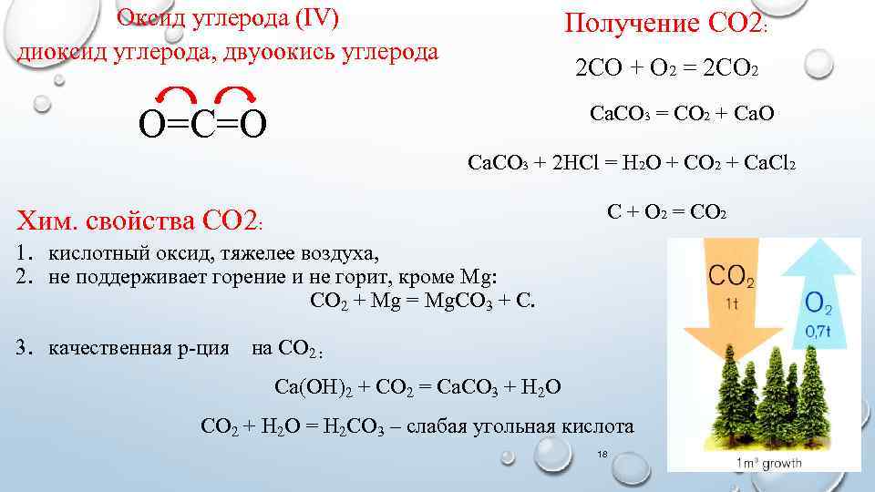 Оксид углерода (IV) диоксид углерода, двуоокись углерода Получение CO 2: 2 СО + О