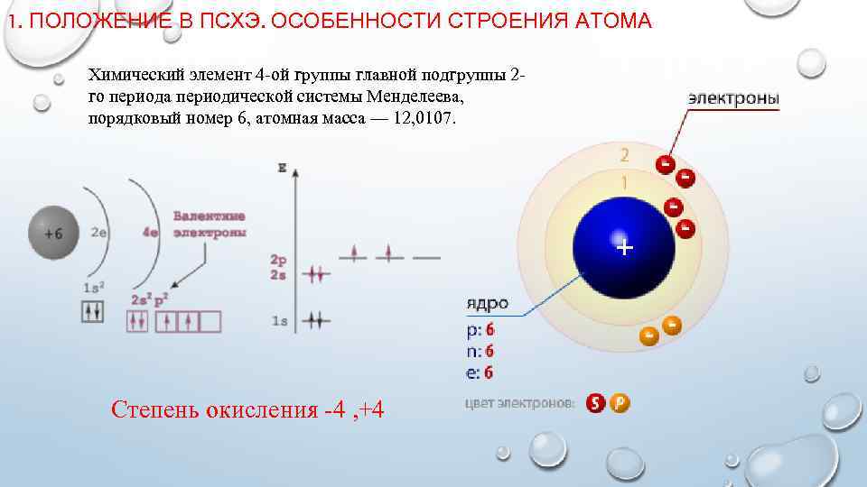 1. ПОЛОЖЕНИЕ В ПСХЭ. ОСОБЕННОСТИ СТРОЕНИЯ АТОМА Химический элемент 4 -ой группы главной подгруппы