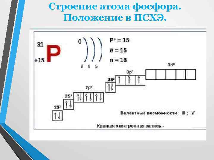 Строение атома фосфора. Положение в ПСХЭ. Р 