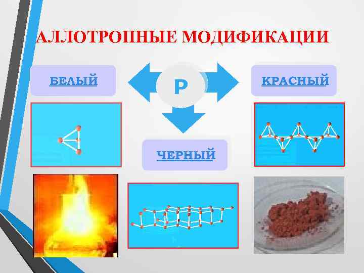 АЛЛОТРОПНЫЕ МОДИФИКАЦИИ БЕЛЫЙ Р ЧЕРНЫЙ КРАСНЫЙ 