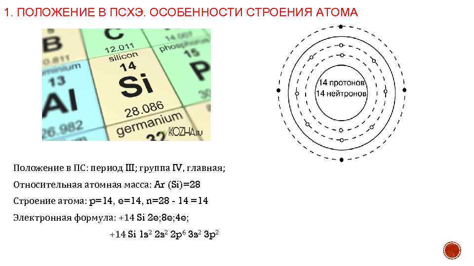 1. ПОЛОЖЕНИЕ В ПСХЭ. ОСОБЕННОСТИ СТРОЕНИЯ АТОМА Положение в ПС: период III; группа IV,