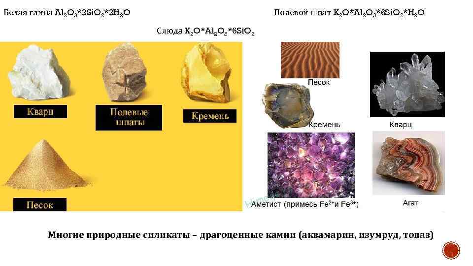 Белая глина Al 2 O 3*2 Si. O 2*2 H 2 O Полевой шпат