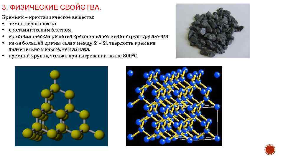 Схема si0 si 4 отражает процесс кремния