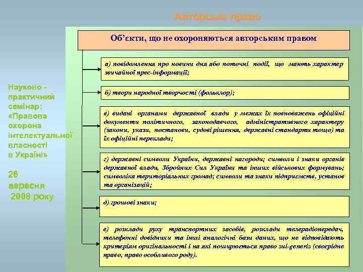 Авторське право Об’єкти, що не охороняються авторським правом а) повідомлення про новини дня або