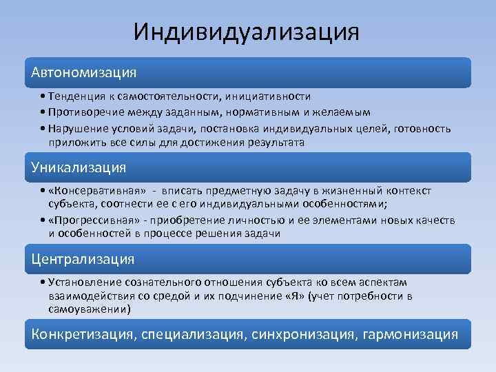 Индивидуализация Автономизация • Тенденция к самостоятельности, инициативности • Противоречие между заданным, нормативным и желаемым