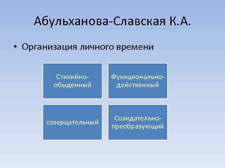 Абульханова-Славская К. А. • Организация личного времени Стихийнообыденный Функциональнодейственный созерцательный Созидательнопреобразующий 