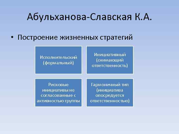 Абульханова-Славская К. А. • Построение жизненных стратегий Исполнительский (формальный) Инициативный (снимающий ответственность) Рисковые инициативы