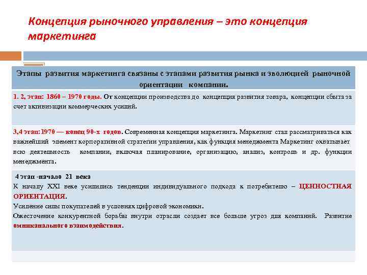 Концепция рыночного управления – это концепция маркетинга Этапы эволюции концепции маркетинга Этапы развития маркетинга