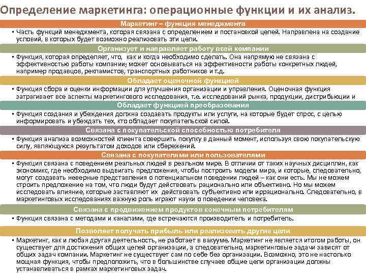 Определение маркетинга: операционные функции и их анализ. Маркетинг – функция менеджмента • Часть функций