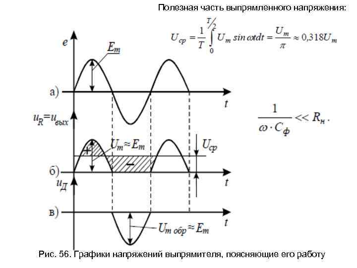 Диаграмма выпрямленного напряжения