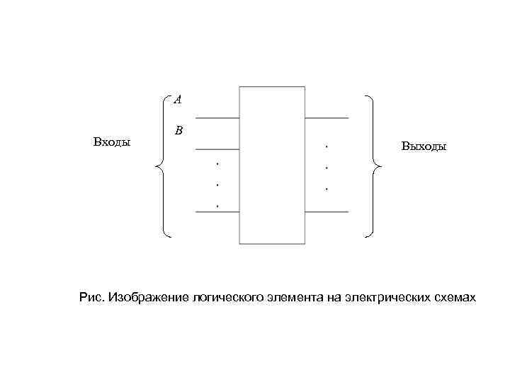 A Входы B Выходы Рис. Изображение логического элемента на электрических схемах 