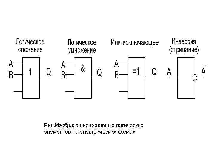 Объясните действие электрических схем реализующих модели логических элементов с точки зрения закона