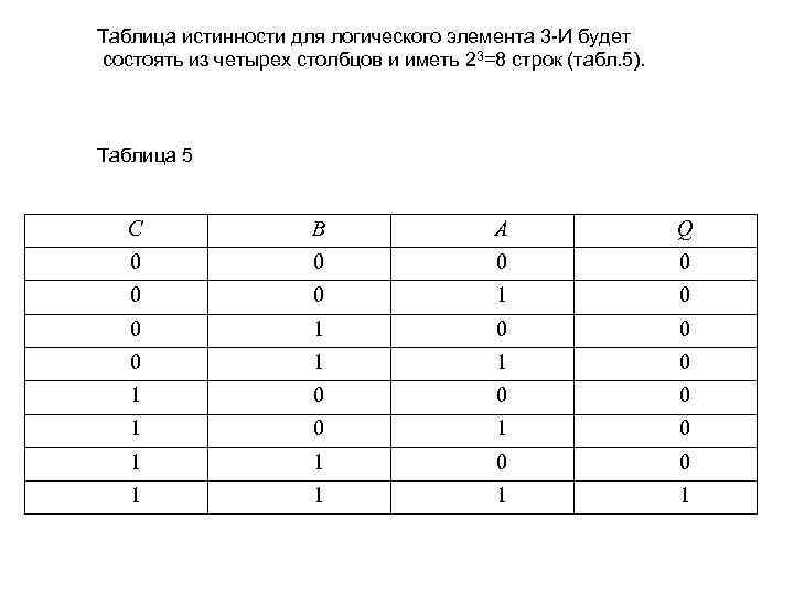 Сколько строк и столбцов в таблице истинности